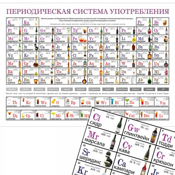 Постер-игра&quot;Периодическая система употребления&quot;