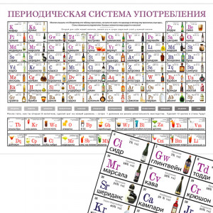 Постер-игра&quot;Периодическая система употребления&quot;